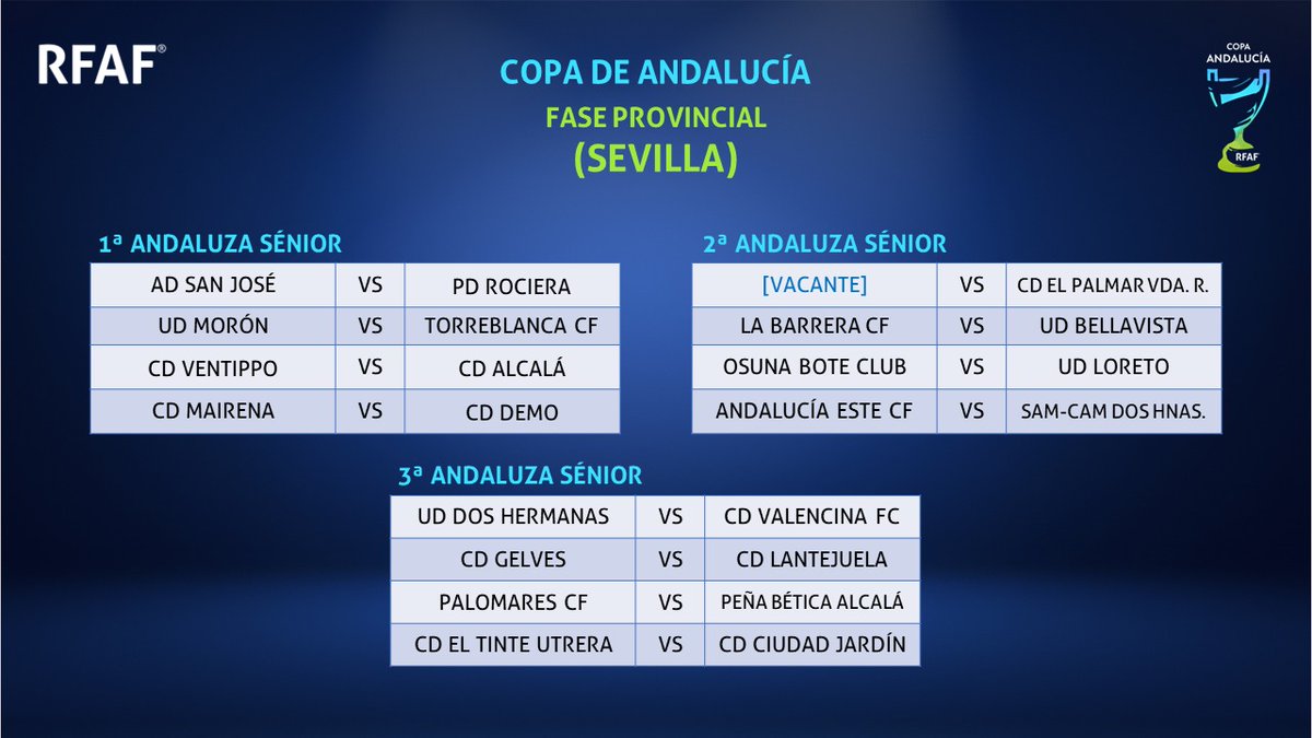 RFAFSevilla's tweet photo. 🎯RESULTADO #SorteoRFAF de la #CopaAndalucía fase provincial
✅Fútbol Masculino
✅Primera Fase Temp. 23/24
✅Provincia de #Sevilla
✅Con clubes de Primera, Segunda y Tercera Andaluza
Aquí tienes el resultado del sorteo 🔽
#CopasProvinciales https://t.co/zzE9RZCQeY