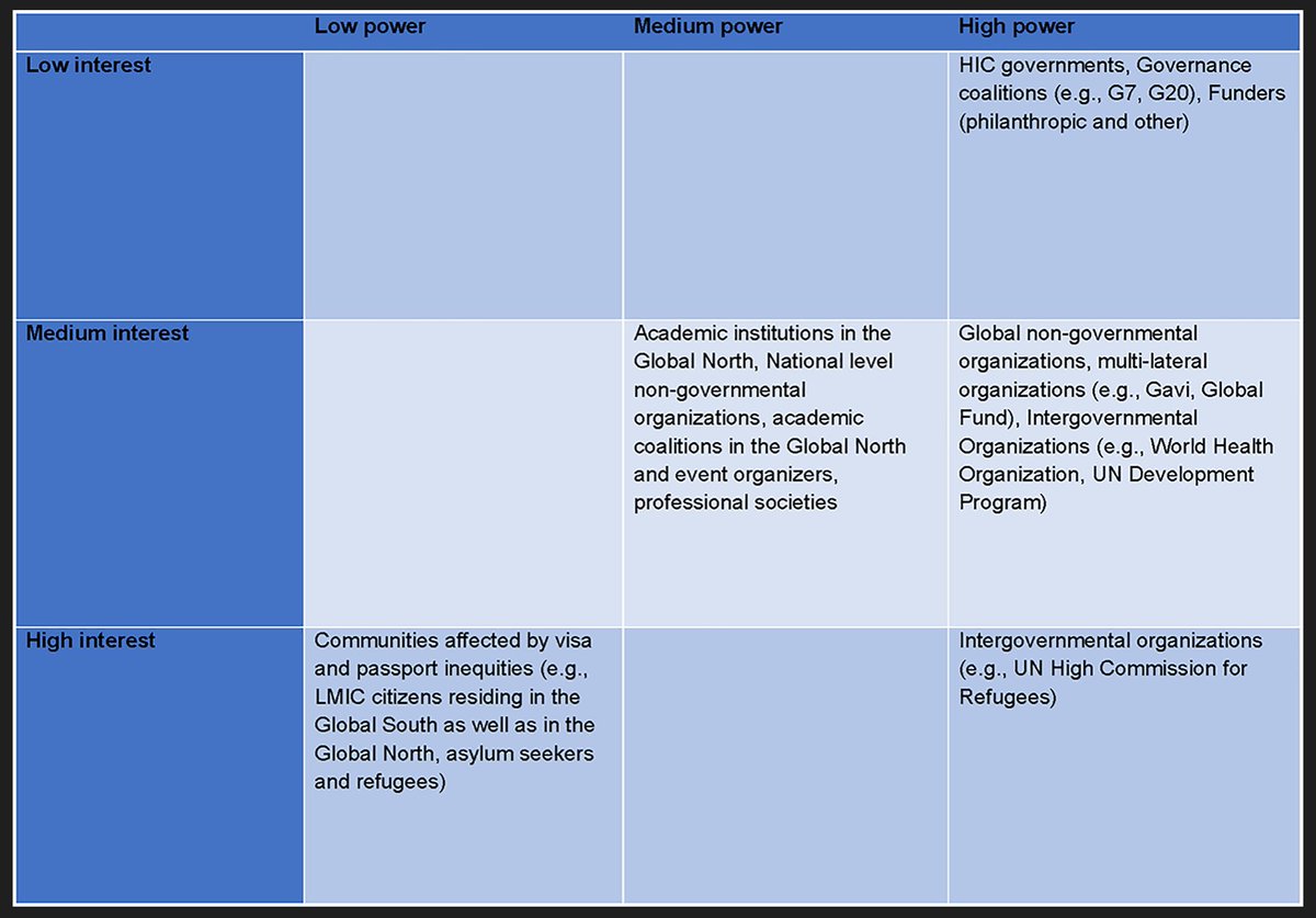 In this NEW @PLOSGPH article, we present a suite of options for everyone, to address the pervasive &overlooked challenge of visa &passport inequities in #globalhealth. Addressing this inequity is essential for achieving goals such as #HealthForAll 1/4 journals.plos.org/globalpubliche…