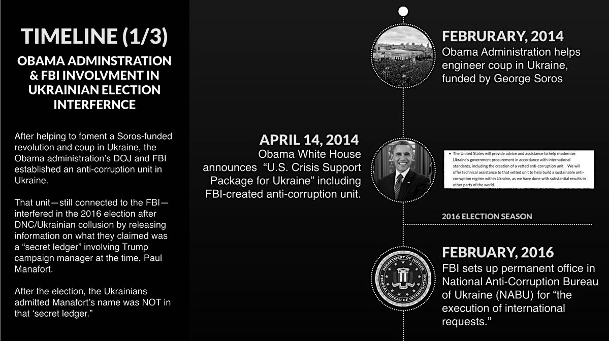 In February Of 2014 The Obama Administration Helps Engineer A Coup In Ukraine, Funded By George Soros. This Is The Timeline...