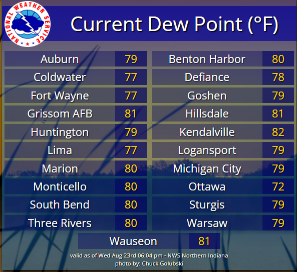 NWS Northern Indiana tweet media