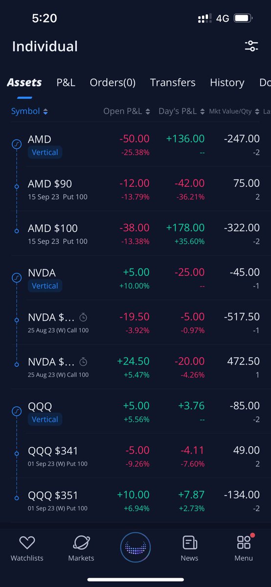 paperhanding_GC's tweet image. Can’t wait for open tomorrow . Thank you $nvda #thetaGang