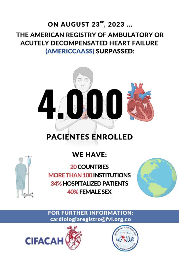 Desde CIFACAH - SIAC. Nuestro registro continental de falla cardiaca - AMERICCAASS sigue creciendo. Todavía seguimos incluyendo instituciones! Vamos por 5.000 pacientes!
<a href="/claucor82/">Claudine Coronel</a> <a href="/ClaudiaAlmont17/">Dra Claudia Almonte</a> <a href="/CousiratLiendro/">Macarena Cousirat L., MD</a> <a href="/DrRaulvillar/">Raul Villar</a> <a href="/Mdelsueldo/">Mildren del Sueldo</a> <a href="/mencardio/">Ivan Mendoza</a> <a href="/PabloCimbaro/">Pablo Cimbaro Canell</a> <a href="/pgutierrezmx/">P. Gutierrez-Fajardo</a>