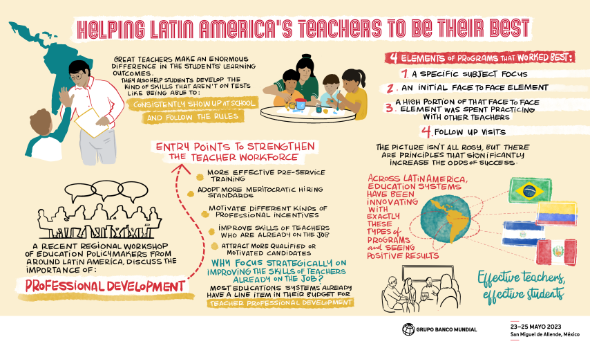 WBG_Education's tweet photo. There is no substitute for an effective teacher. They make a huge difference in the learning outcomes of their students. 

How do we support #teachers to do their best?

Read this blog post: https://t.co/1gpMW25NBp

#Education https://t.co/BeaPyVtr15