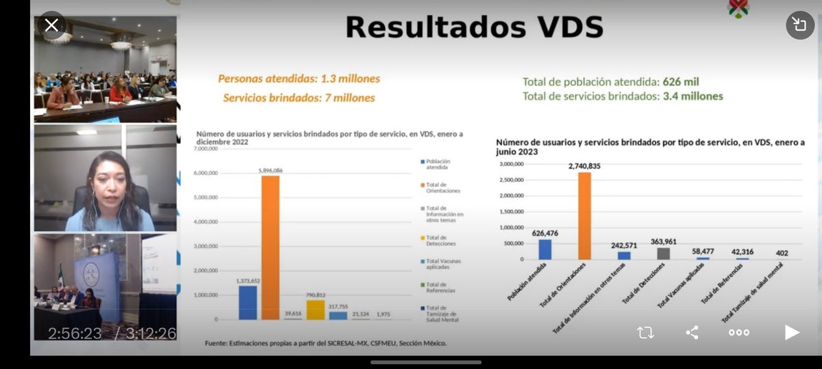 LiraAngie's tweet photo. En la celebración de los 20 años de la Estrategia Ventanillas de Salud, fue un honor para mi presentar los resultados 2022 , en representación de la Dra. GudeliaRangel. Gracias por un camino de esfuerzo y colaboración binacional. @VDS_UM @CSFMEU https://t.co/NsrriXezih
