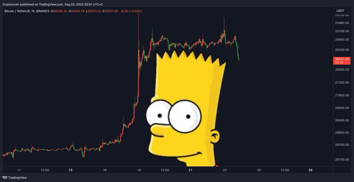 BART SIMPSON IMMINENT ON #BITCOIN