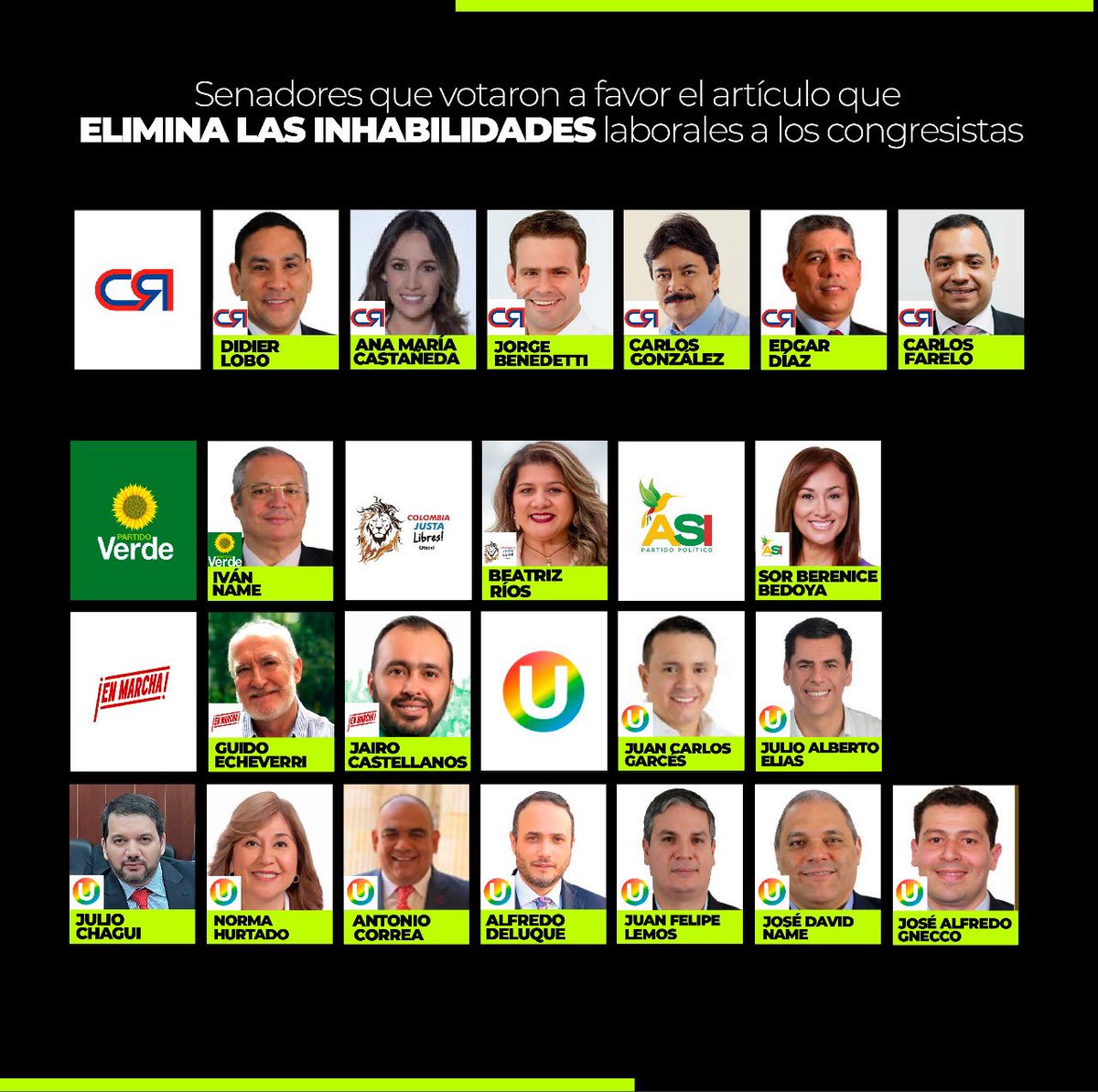 JotaPeHernandez's tweet photo. 🔴SENADORES QUE VOTARON A FAVOR EL MICO propuesto por (Meisel) senador del Centro Democratico, un nuevo artículo completamente INCONSTITUCIONAL que permitiría a congresistas tener otros empleos laborales y recibir otros ingresos. Este artículo debe ser ELIMINADO en Cámara! https://t.co/CMbI42ytd3
