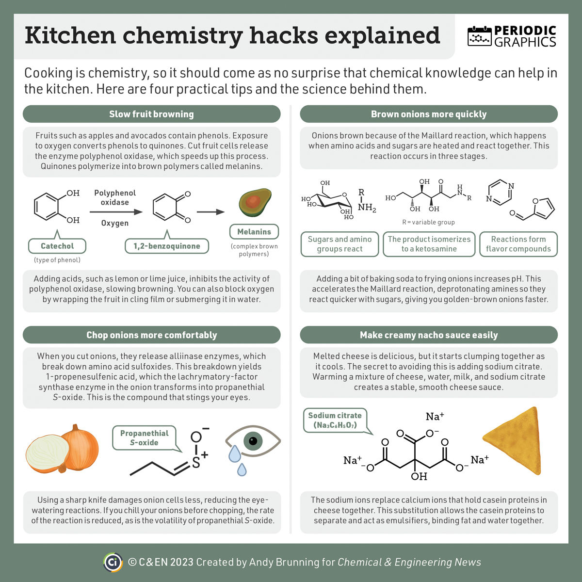 C&EN (Chemical & Engineering News) (@cenmag) on Twitter photo In the latest edition of #PeriodicGraphics by <a href="/compoundchem/">Compound Interest | Chemistry infographics</a>, learn about some of the chemical recipes behind common kitchen shortcuts: brnw.ch/21wBVy6 In the latest edition of #PeriodicGraphics by <a href="/compoundchem/">Compound Interest | Chemistry infographics</a>, learn about some of the chemical recipes behind common kitchen shortcuts: brnw.ch/21wBVy6