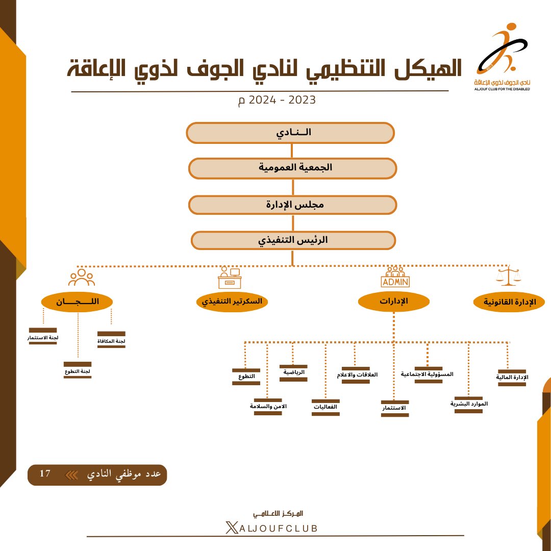 aljoufclub's tweet photo. عقد في مساء هذا اليوم الاربعاء ٢٣ / ٨/ ٢٠٢٣م في تمام الساعة السابعة مساءً 
الجمعية العمومية العادية عن بعد https://t.co/zzwUIVuhox
