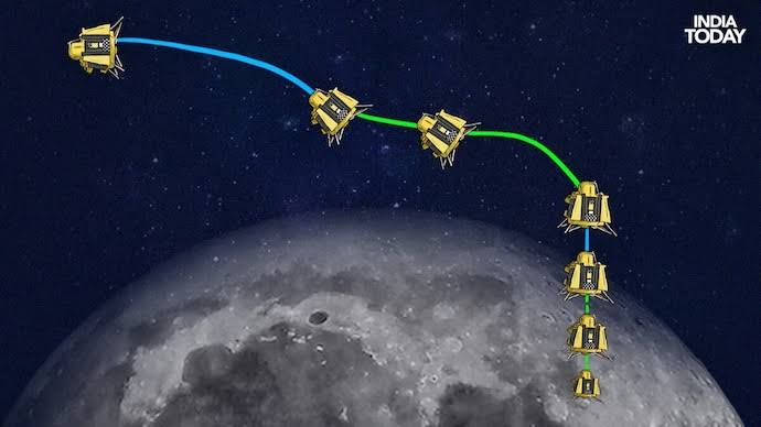 ashish_kr30's tweet photo. Congratulations to chandrayan3 team. #Chandrayan3, #ISRO https://t.co/FrKEQpAldU