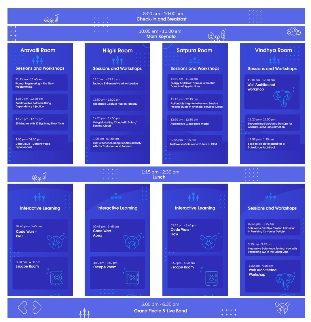 Three more days. Bengaluru here I come. Excited to meet fellow Trailblazers and Ohana members. 

#Bengaluru #SalesforceDevDays #trailblazers #ohana