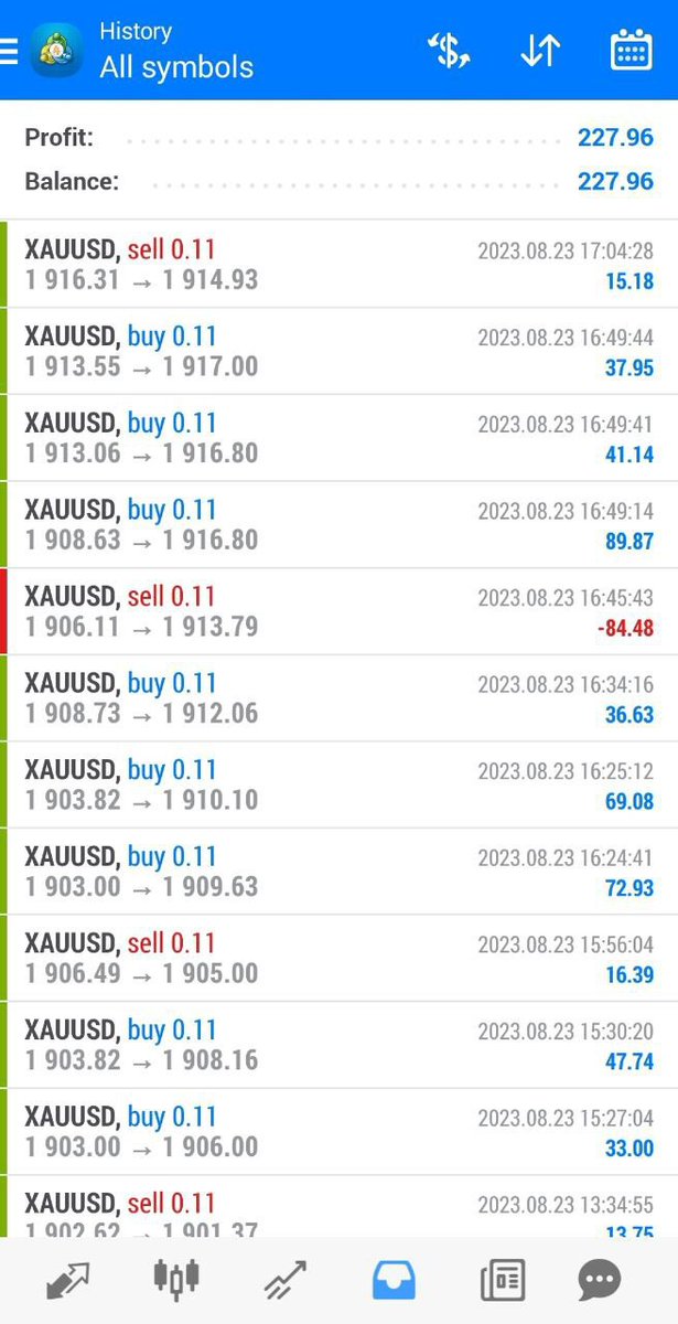 Binancemaster0's tweet photo. #stockmarkets #StockMarket #stocks #forex #forextrading #forexsignal #forextips #TradingView #tradingpsychology #TradingSignals #GOLD #XAUUSD #Xauusdgold 

Wednesday 23/08/2023 results:

• GOLD SELL : +40pips✅ (FREE)    

✨Become a member: https://t.co/mQwIHZ5bbI https://t.co/LBmv0voJQu