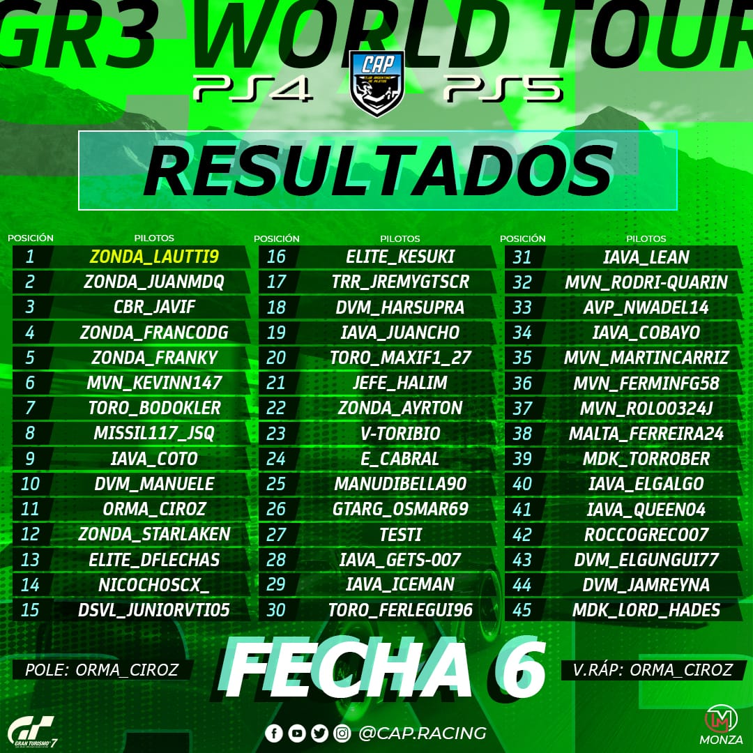 GTS92_JaviF 🇦🇷 tweet media