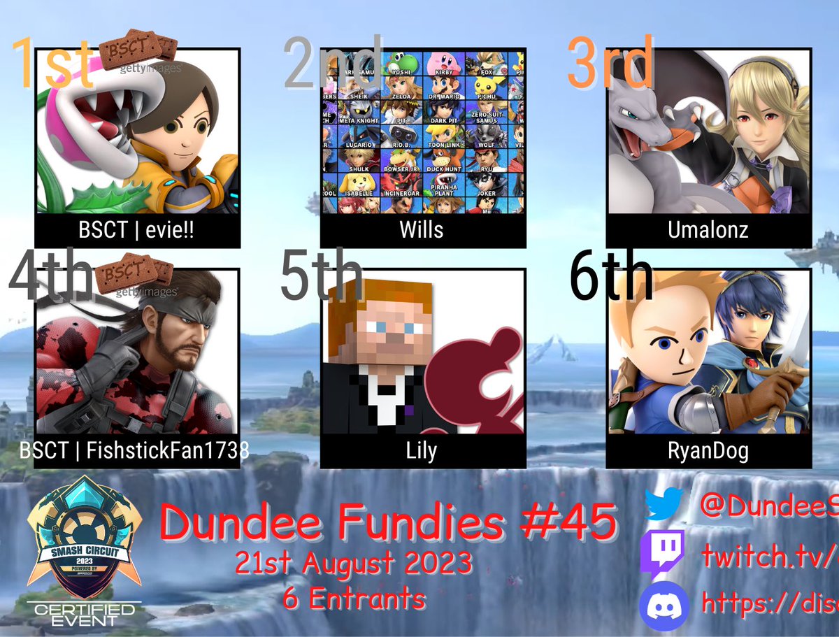 Congratulations to our players @evie_hachiko for 1st and @SnakeDashAttack for 4th at Dundee Fundies this week!