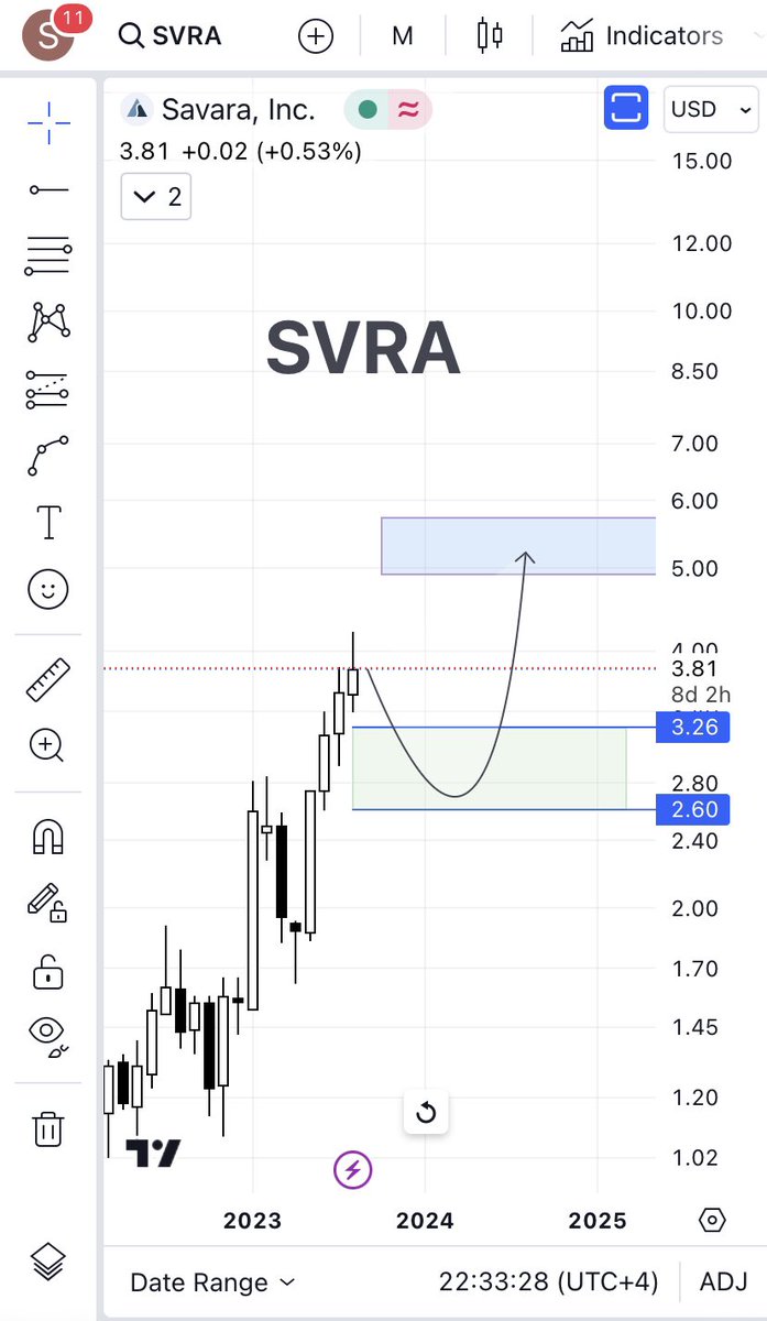 $SVRA