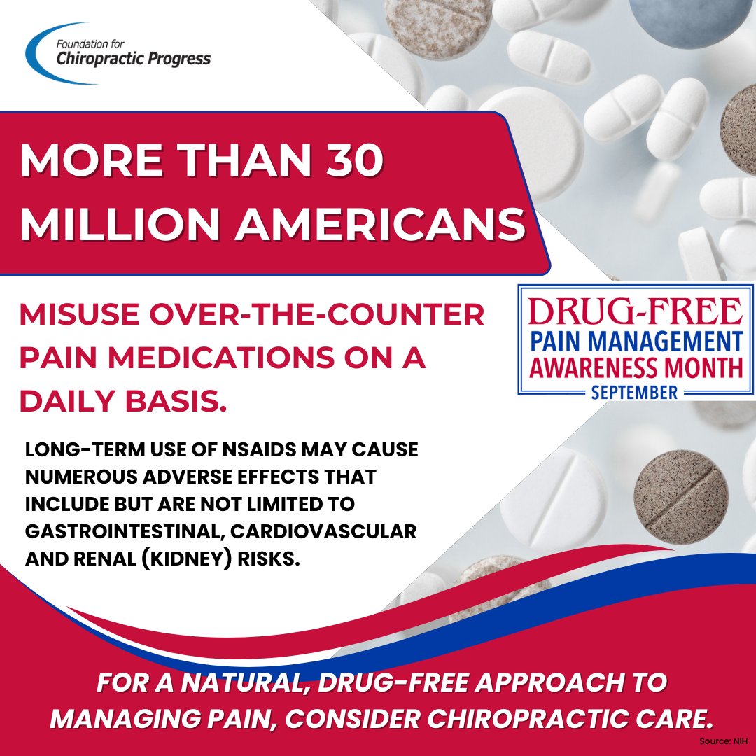 F4CP's tweet photo. An alarming 30 MILLION Americans misuse OTC pain medications even given the numerous adverse effects.

For a natural, drug-free approach to managing pain, consider #chiropractic care. https://t.co/7TUiCIrk74