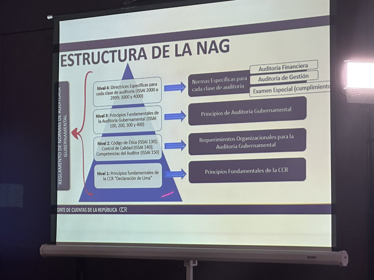 _CarmenMB's tweet photo. La conferencia Magistral estuvo a cargo de la Lic. Mariela Márquez Uribe, Directora General de la Auditoría de Desempeño de @ASF_Mexico, a quienes agradezco por su apoyo. https://t.co/pEVWjplLF5