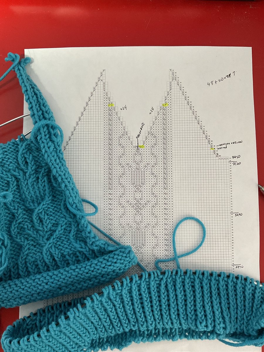 RoxMpls's tweet photo. @woolhour Working on a toddler sweater that I will use for several upcoming YT tutorials. Modified a std bottom up seamless raglan to incl traveling twisted sts in the front panel. Swatch on the left was to estab gauge for the front panel, as most of the sweater will be in st st. #woolhour https://t.co/AGkCS8J0i1