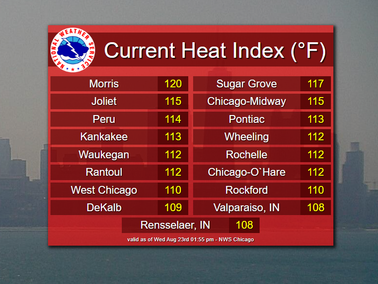 NWSChicago's tweet photo. Phew! It's a sauna out there! 🥵

Here is a look at the current heat indices across the area, as of 2 PM CDT. 100+ degree heat indices may persist well past sunset in some areas today, so continue to find ways to stay cool! #ilwx #inwx https://t.co/uHcmiwQSlT