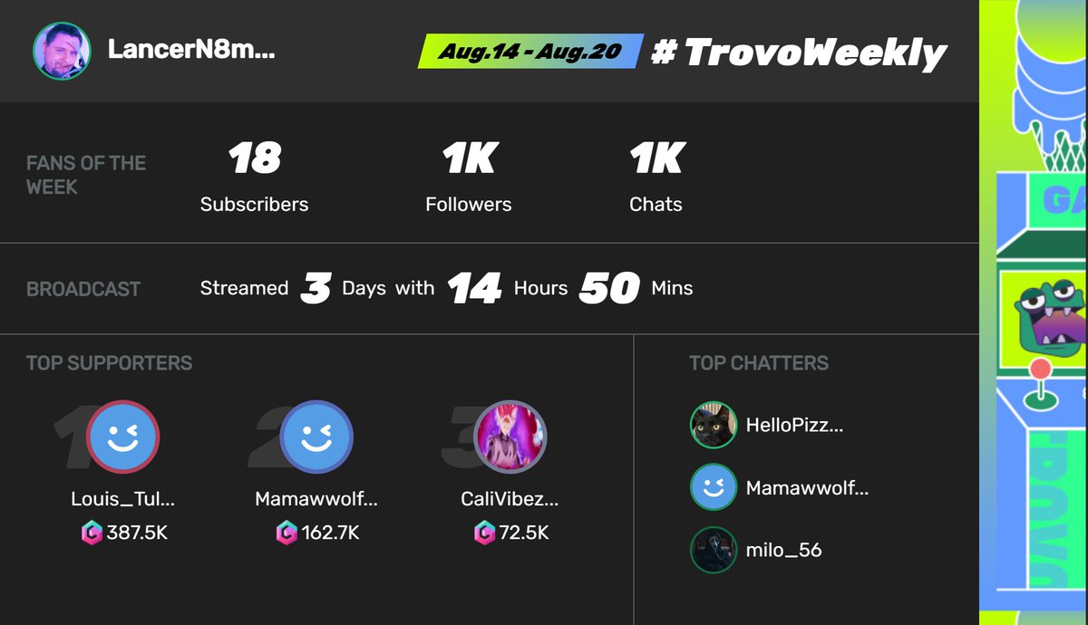 LancerN8mare's tweet image. i know i dont really stream as much i use to but thank you everyone for your continued support. Shout out to
@CaliVibezTv Louis_tully and MamawWolf66 and HelloPizza for all the love and support #trovolive #trovoweekly