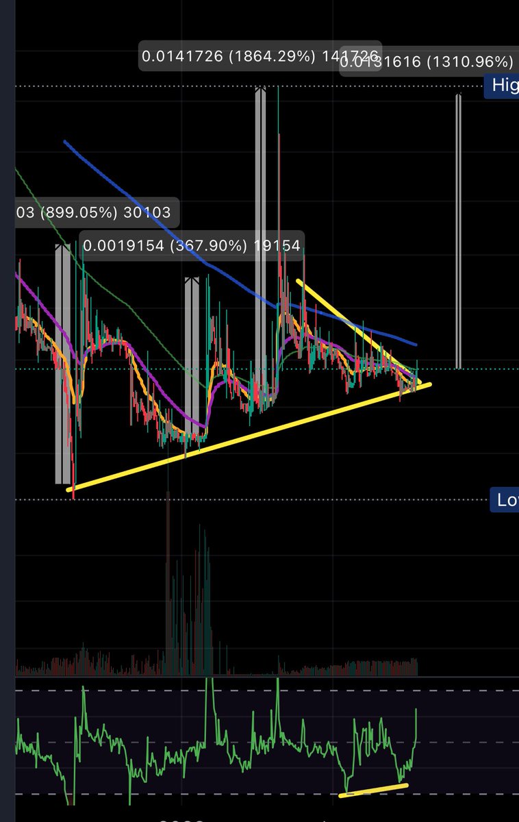 Which coin 🤔🔥

#Mexc
