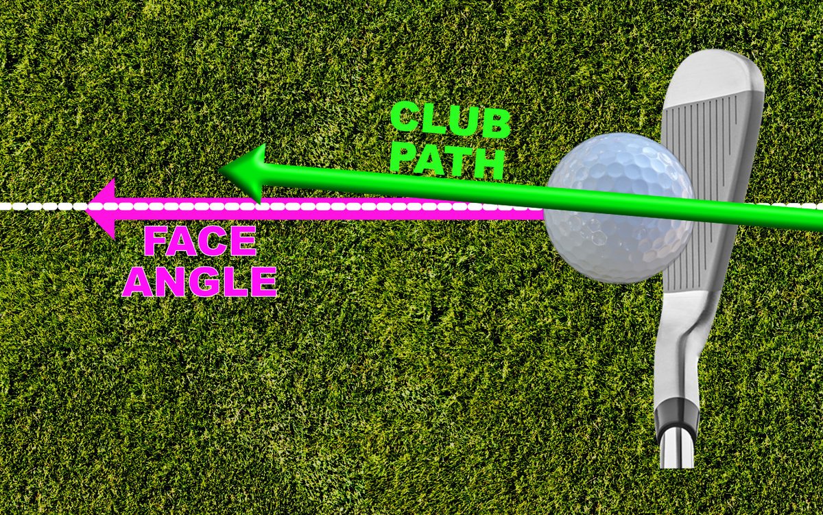 Want golf shot accuracy?

Read this 🧵thread🧵. I'd love a follow and R-T if you enjoyed this. Bookmark for future reading.

When discussing accuracy with irons or center-faced driver/wood contact, we are really looking at 2 variables

✅Path
✅Face