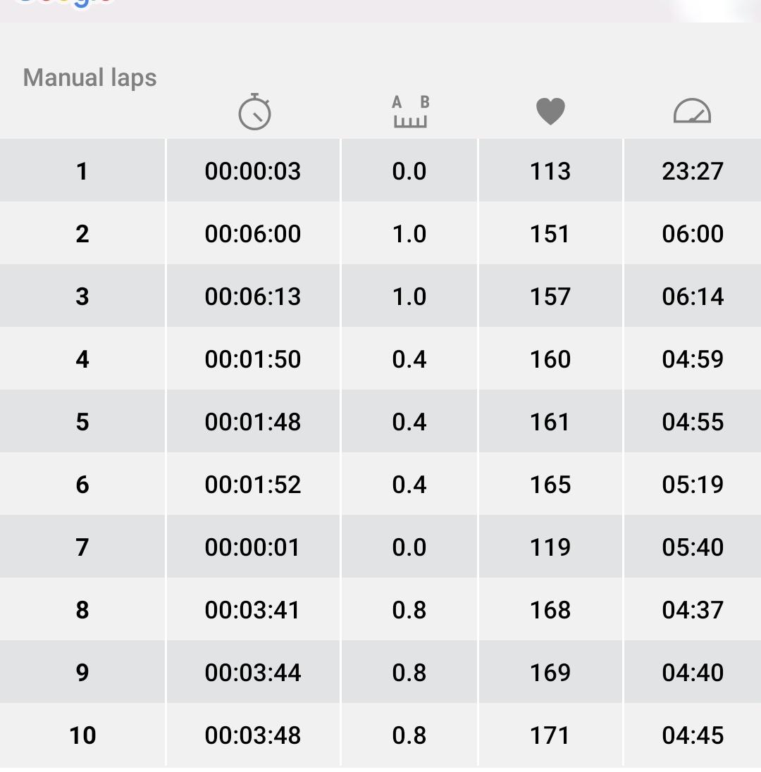 Afternoon
#TrapnLos
#RunningWithTumiSole 
#RunningWithTumiSoleAC
#FetchYourBody2023 
#IChoose2BActive
#IPaintedMyRun