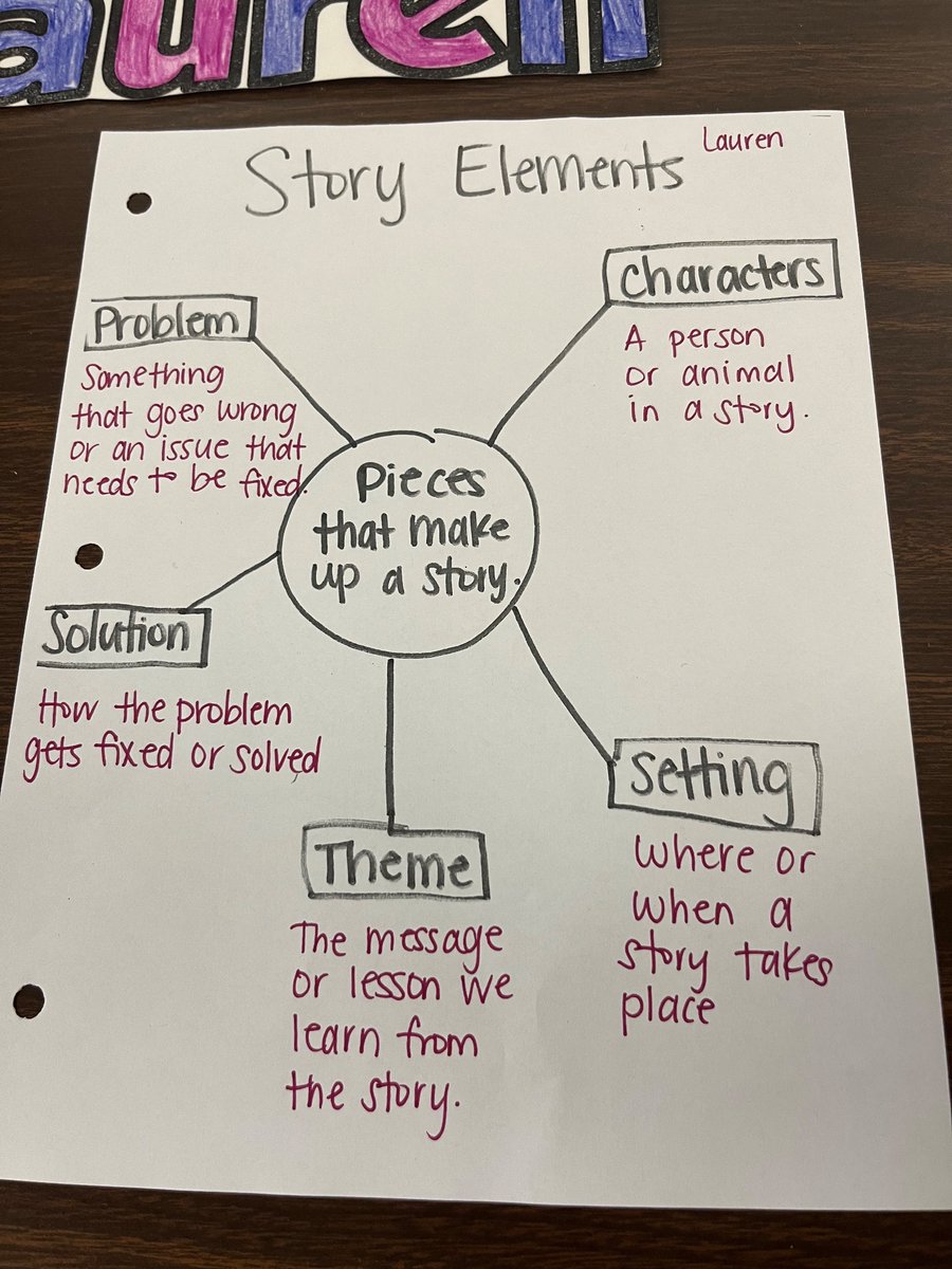 The students and staff of Blacksburg Elementary School were impressive! <a href="/CCSchools_SC/">Cherokee Cty Schools</a>