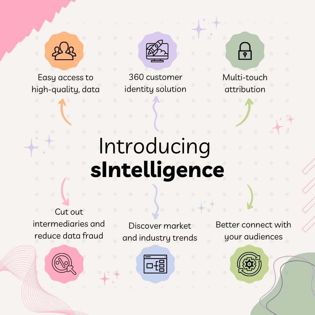 das_bigneshwar's tweet image. Elevate your data game! 📊 @swashapp here to provide you with easy access to top-tier, zero-party data at scale. 
Get ready to supercharge your strategies! 💼 #DataSimplified #QualityData