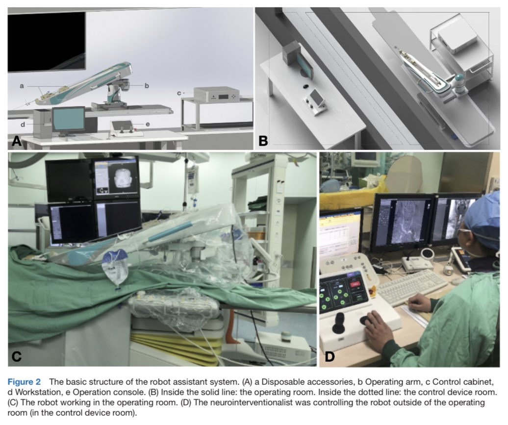 Efficacy and safety of a neurointerventional operation robotic assistance system in cerebral angiography  svn.bmj.com/content/early/…