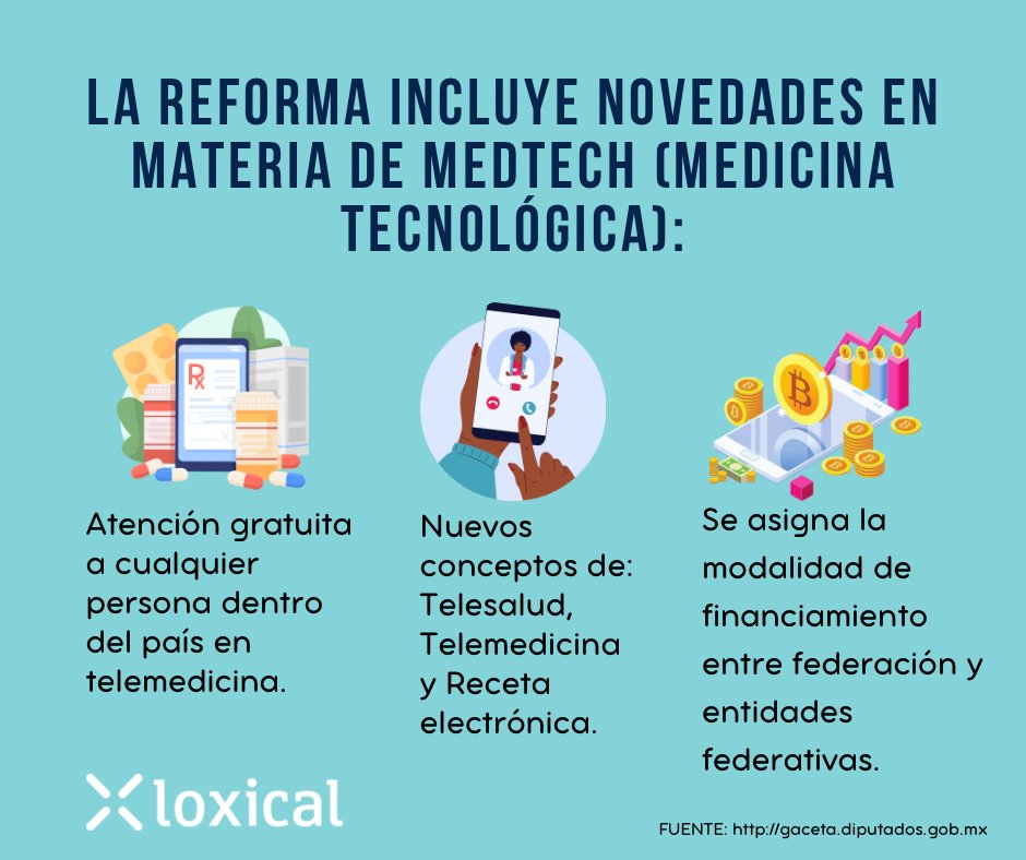 loxical's tweet photo. #DecálogoLoxical Propuesta de #reforma para incluir la #Telemedicina a la Ley General de Salud, abriendo así la digitalización en el área de la salud. https://t.co/FRWfqukKHw