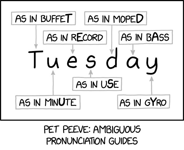 Pronunciation xkcd.com/2819
