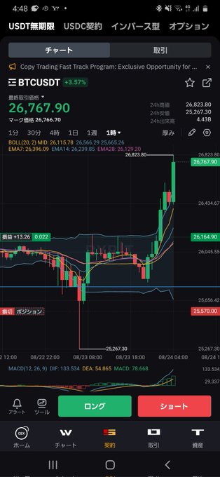 イケイケエエエ～ もっとガンガン上がったらんかい‼️ ﾈﾚﾅｲ #BTC https://t.co/SD7zat9Fsk<a href="/tag/btc"class="tags">#BTC</a>