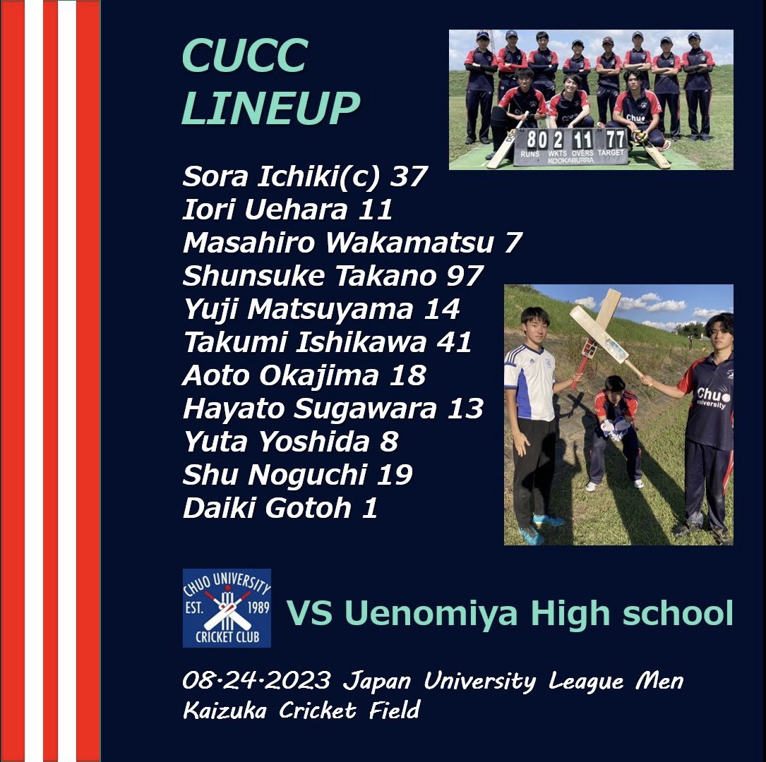 本日貝塚予選VS上宮高校です！

負けたら終わりの一発勝負‼️
いい緊張感を持って頑張りましょう💪

応援よろしくお願いします！
 #クリケット #サークル #学生選手権 #試合 #春から中大