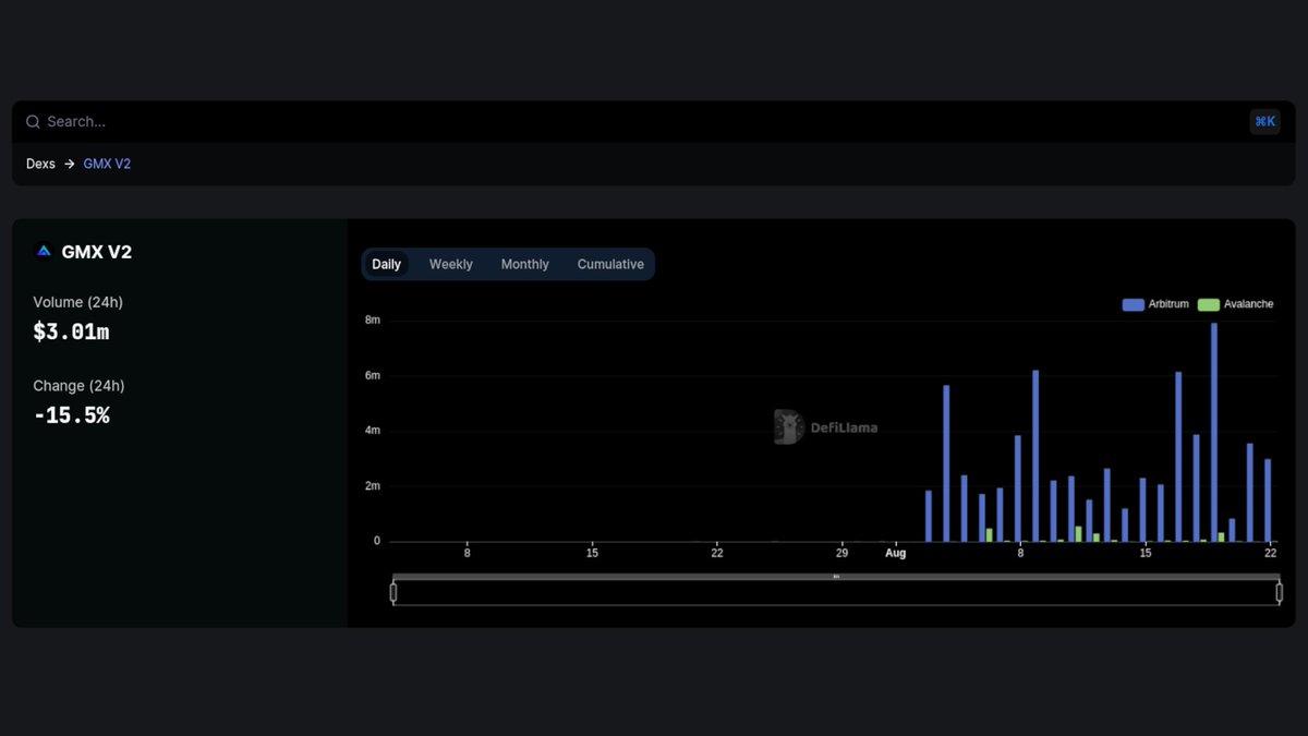 DefiLlama's tweet photo. Now tracking @GMX_IO V2 spot volume on our Volume Dashboard https://t.co/3Pvm7LtKJl