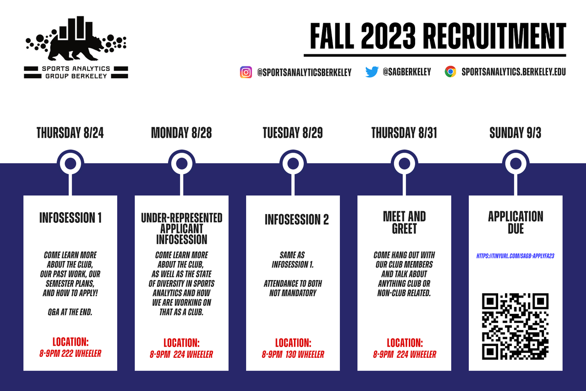 Hey all! Happy Fall Semester! We’re kicking off our recruitment events starting this Thursday! Here’s the timeline of our 4 recruitment events. Come learn more about what we do as a club and what we are looking for in members.