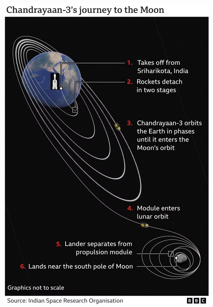 Dr_SonalSharma's tweet photo. Congratulations #ISRO for such a historic achievement. India 🇮🇳 on the Moon 🌝  #chandrayan3 #VikramLander #pragyanrover #IndiaOnTheMoon https://t.co/CxKsgmRNVR