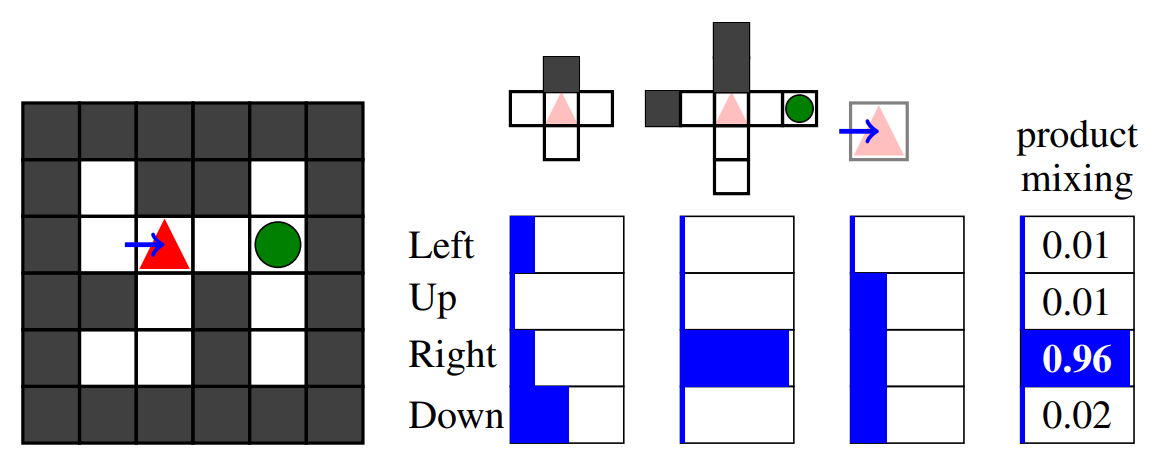 Marcus Hutter (@mhutter42) on Twitter photo What do you get when you cross modern Machine Learning with good old-fashioned Search?
An IJCAI distinguished paper award 🙂 for
Levin Tree Search with Context Models:
aihub.org/2023/08/23/con… What do you get when you cross modern Machine Learning with good old-fashioned Search?
An IJCAI distinguished paper award 🙂 for
Levin Tree Search with Context Models:
aihub.org/2023/08/23/con…