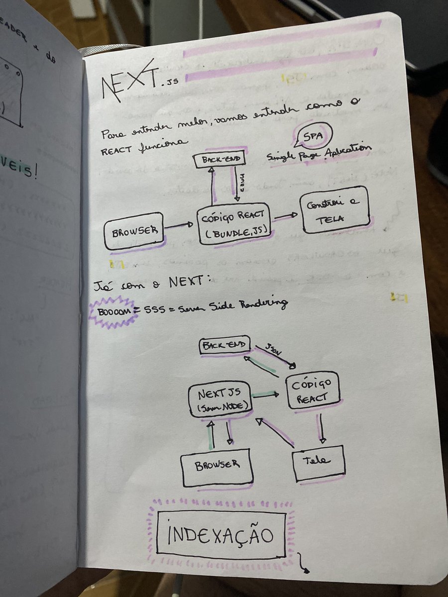 karlosdev's tweet image. Achei meu caderninho de anotações do estágio de 2019 kkkk voando no frontend 

#bolhadev