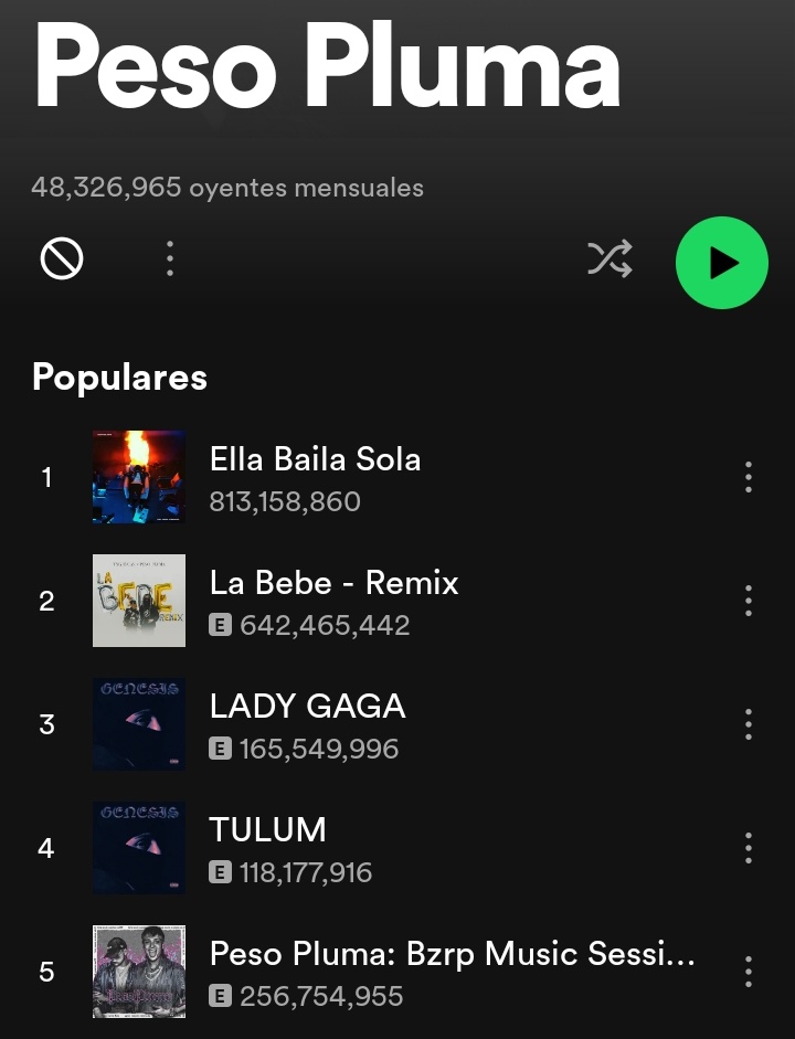 TheQueenKL's tweet photo. @retkor7 @Indie5051 QUEENtaylor doblando los oyentes y streams al manco de mierpeso https://t.co/GNWlbwcE1B