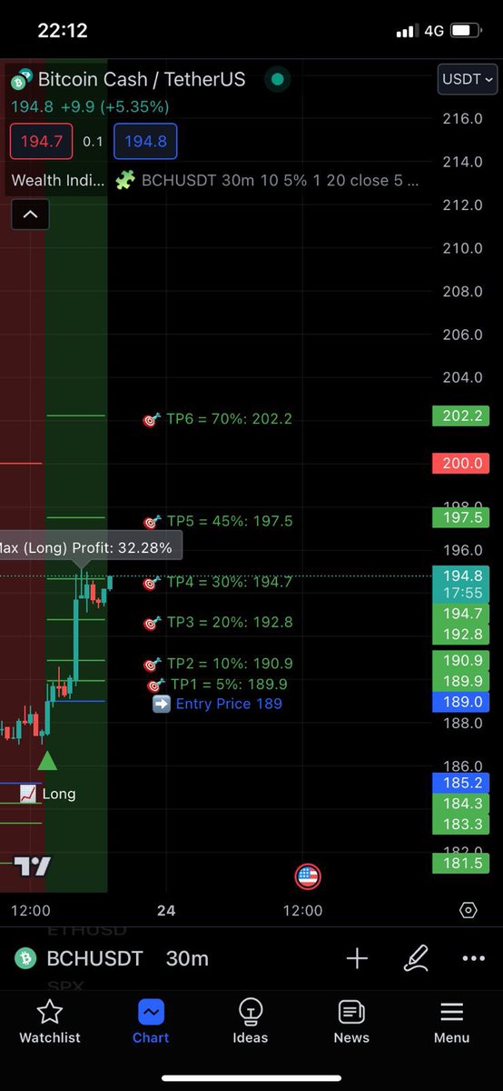 wealth_121's tweet photo. بعض من صفقات المؤشر اليوم بلغ اجمالي الربح لصفقات المؤشر اليوم  ١١٠٪🔥🔥🔥🚀

#BTC  #Bitcoin  #Binance #wealth #العملات_الرقمية #البتكوين #فيوتشر #تداول #مؤشر #بتكوين #بينانس #توصيات https://t.co/W0vGcTFAkA