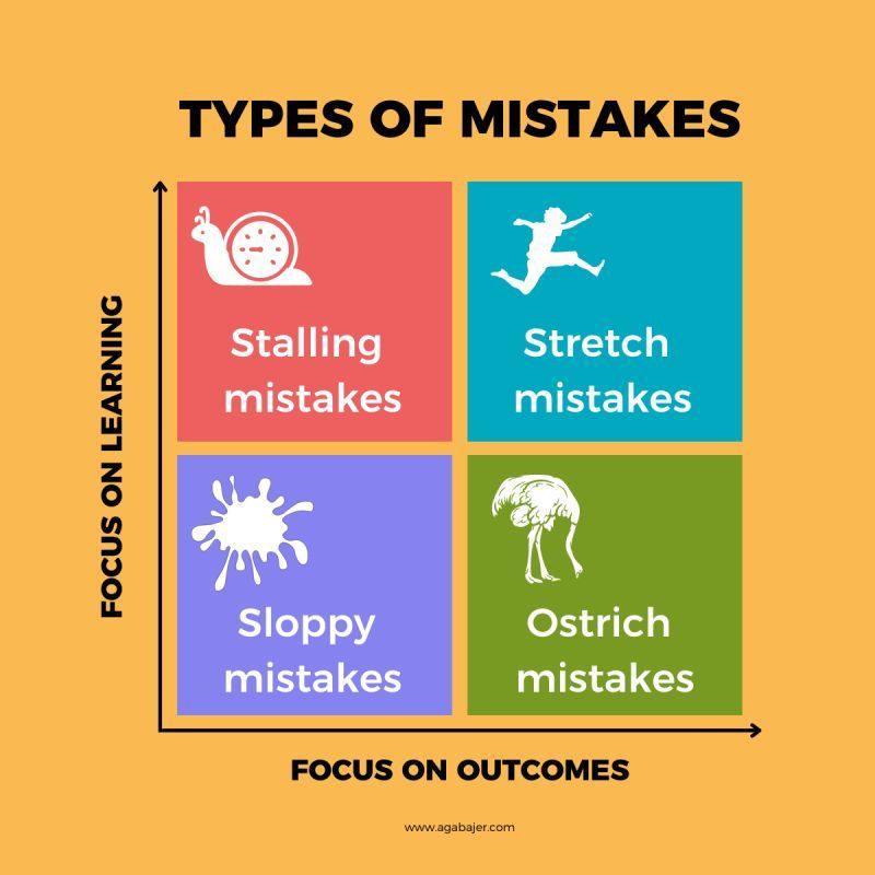 lopantano's tweet photo. good and bad mistakes, shift to stretch mistakes for success. Interesting reading from my colleague Jason Katz: 
https://t.co/CDV93zLMN8 https://t.co/JYE2igP2MJ