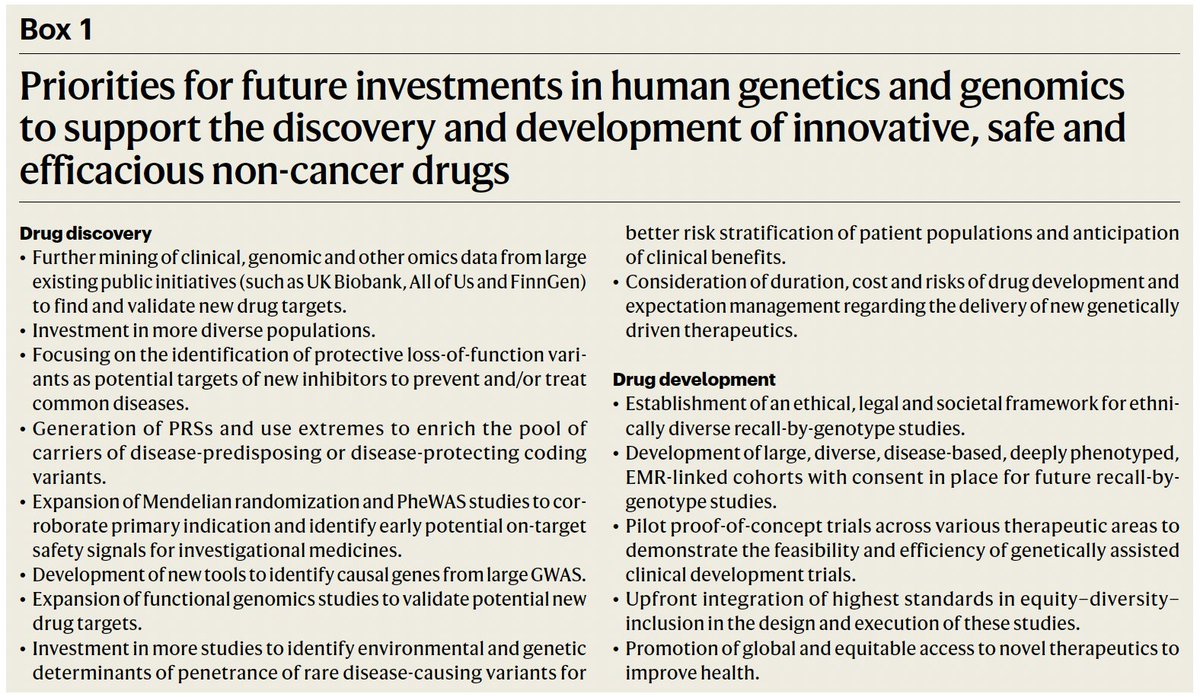 Excellent review of using human genetics to inform therapeutic development. Mostly informed by rare loss-of-function alleles to-date with emerging opportunities informed by common variants. nature.com/articles/s4158… <a href="/Nature/">nature</a>