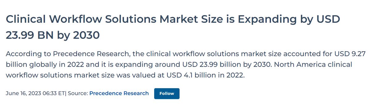 The clinical workflow market was not even a thing a couple of years ago. It is now expected to reach $23.99Bn by 2030 (Precedence market research👇)  
#clinicalworkflow #workflow #clinical #hospital #teamwork #healthcare #medtech #Innovation 

globenewswire.com/en/news-releas…