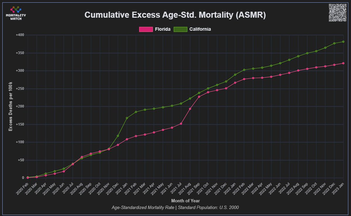 Jay Bhattacharya tweet media