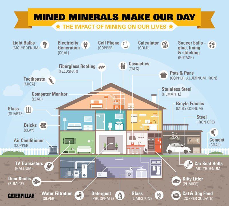 ¿Puedes vivir sin minería?