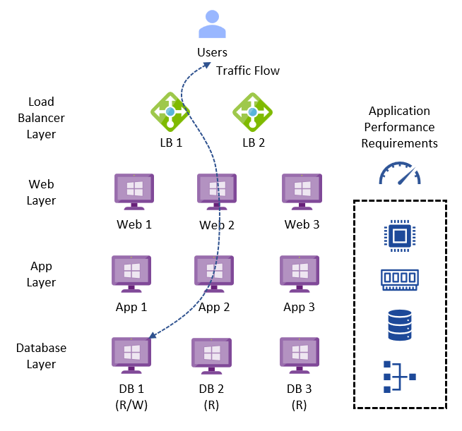 MSTCommunity's tweet photo. Explore the typical customer workload performance requirements, describe the #AzureVMware Solution architectural components, and describe the performance design considerations for #AzureVMwareSolution private clouds! #Azure https://t.co/yAMPJtmLZd https://t.co/qAvGdaklzG