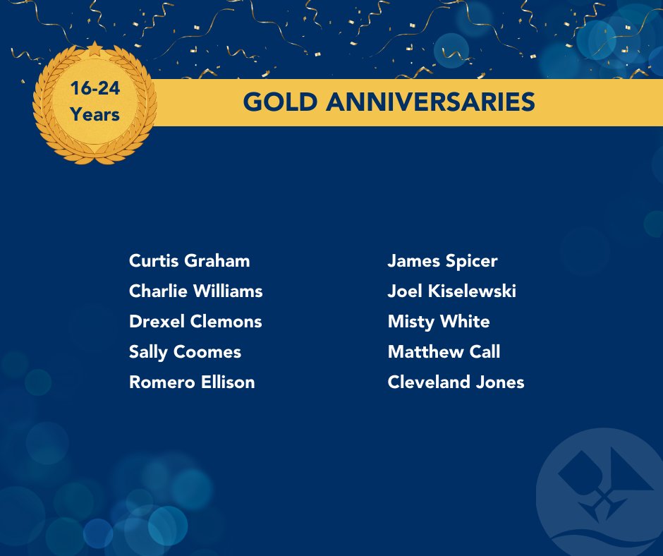 Each month in 2023 we will be recognizing our employees who have completed at least one year of service with us. 
Today we celebrate the August anniversaries who have been with us for 16-24 years.
Thank you for all your hard work and dedication!
Cheers to another year 🥂🍸