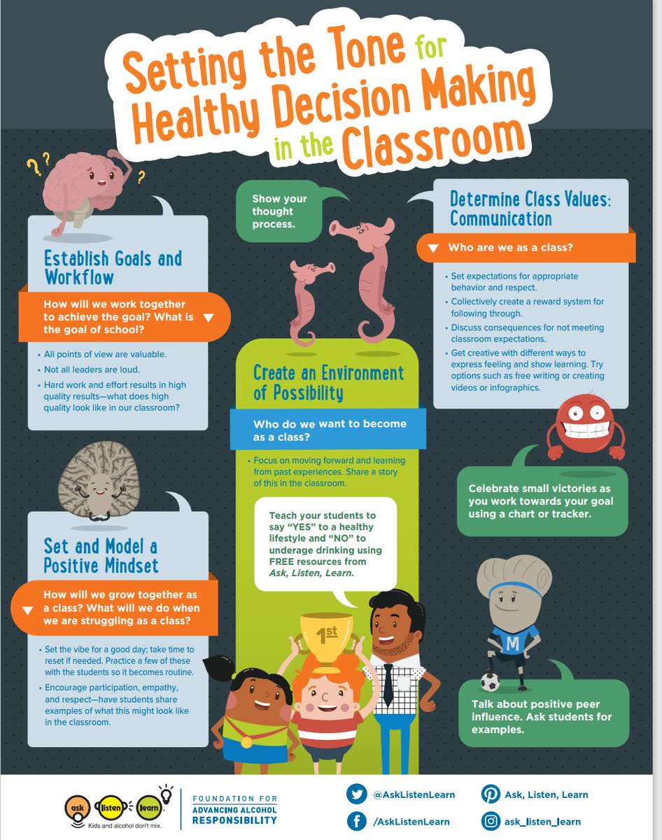 AskListenLearn's tweet photo. #Teachers- It is never too early in the school year to set the tone in your classroom for healthy decision-making. 👩🏽‍🏫 Check out our educator infographic with helpful tips and suggestions. #HealthyChoices #AskListenLearn https://t.co/JnTgMbHYC1 https://t.co/qoh7uBnFxc