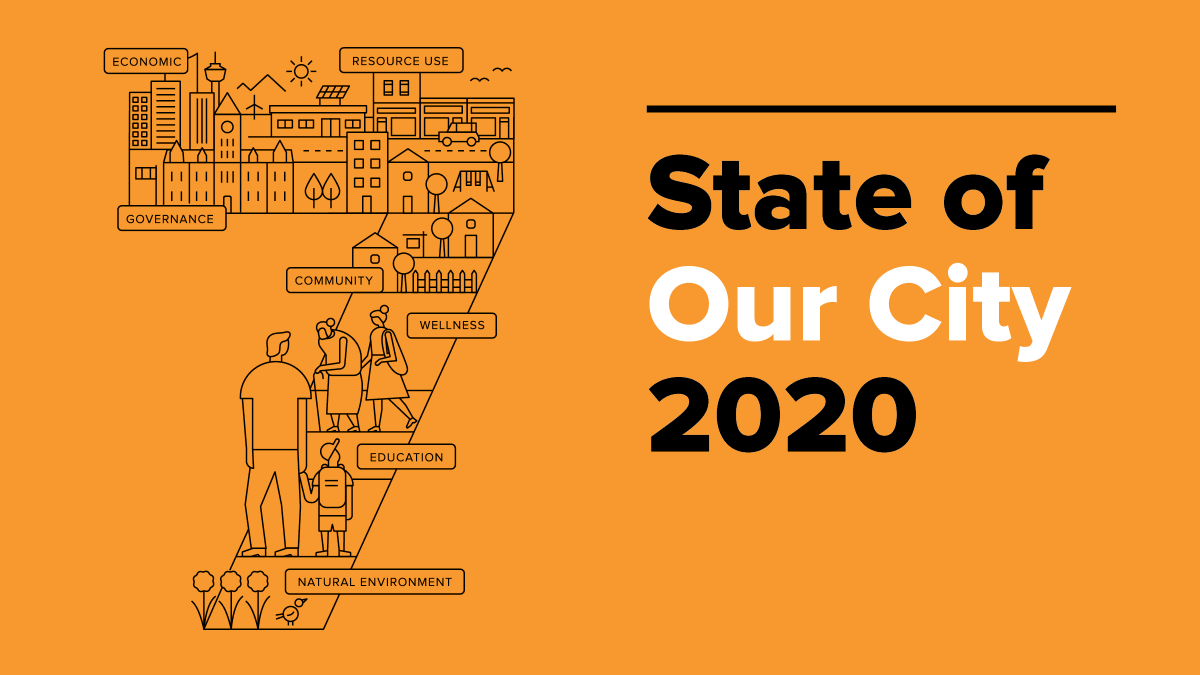 Our State of our City reports highlight the interconnectedness between Economy, Governance, Resource use, Community, Wellness, Education and Natural Environment. Housing relates to success in each of these areas. #yychousing #yyccc 4/7