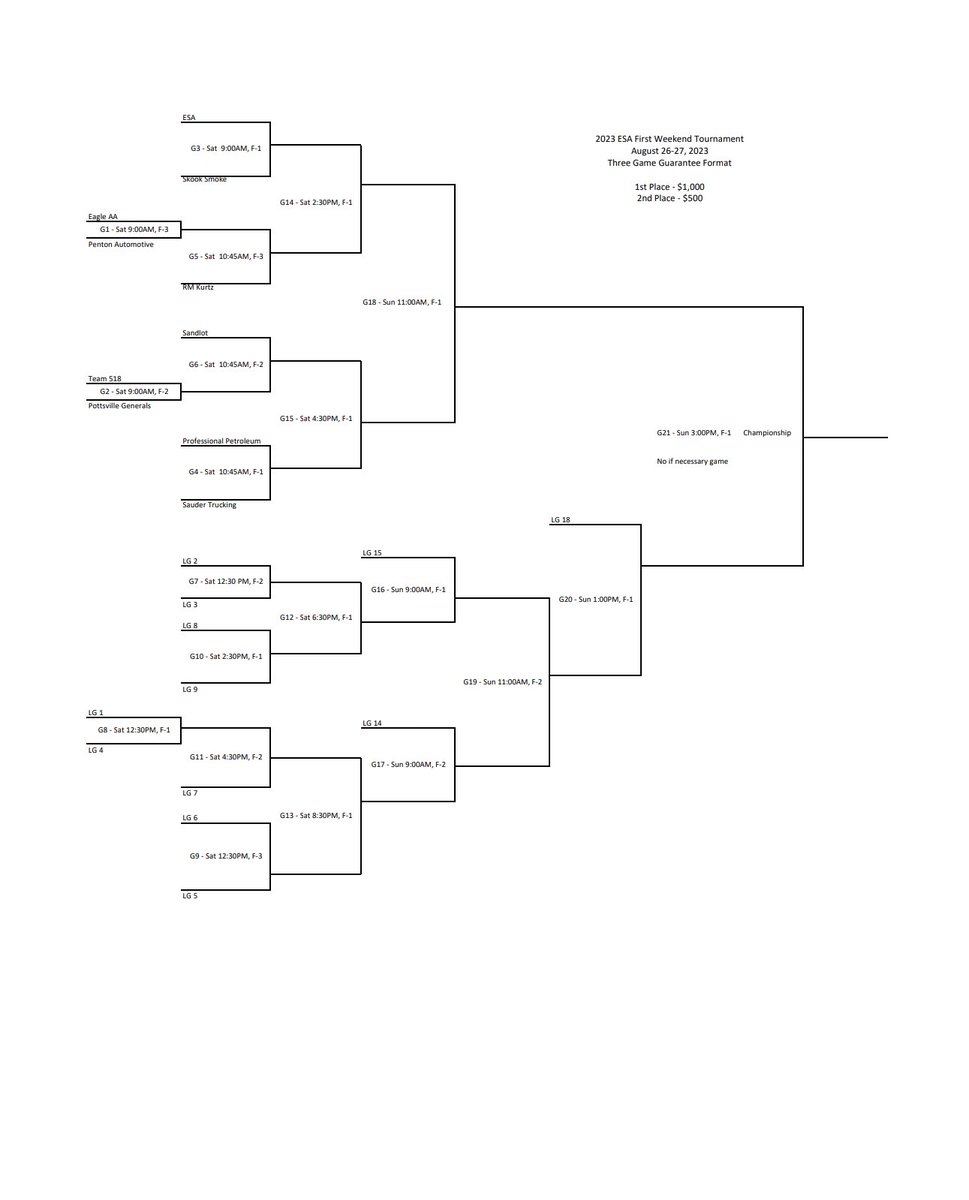 Elkland Softball Association welcomes Eagle AA, Sandlot, Professional Petro, Penton Automotive, Pottsville Generals, Sauder Trucking, Team 518, Skook Smoke, RM Kurtz, and Team ESA to the 30th annual Gary Sherman Knockout Tournament this weekend.